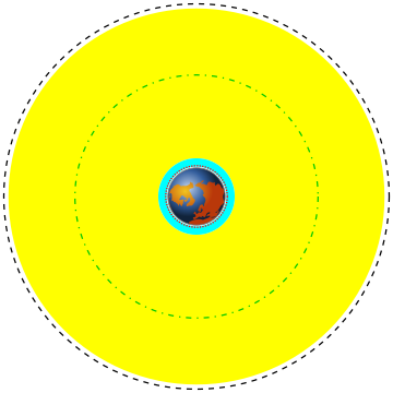 Òrbita terrestre