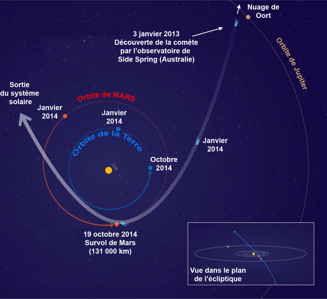 File:PIA17833-CometSidingSpring-C2013A1-MarsEncounter-20140128-fr.png