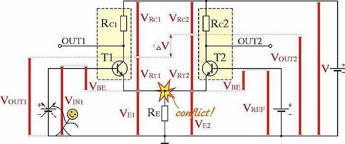 A differential amplifier visualized by voltage bars (the small rectangles represent resistors).