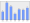 Evolucion de la populacion 1962-2008