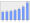 Evolucion de la populacion 1962-2008