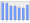 Evolucion de la populacion 1962-2008