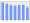 Evolucion de la populacion 1962-2008