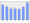 Evolucion de la populacion 1962-2008