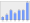 Evolucion de la populacion 1962-2008