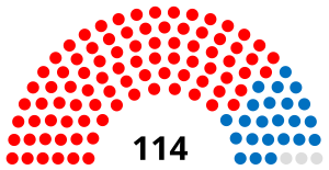 Portugal Chamber of Deputies 1897.svg