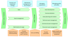 Example of a process map for a value-driven company Process-map-for-a-value-driven-company.png