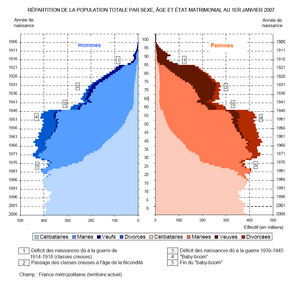 Economía De Francia: Historia reciente, Comercio exterior, Sector primario