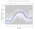 Thumbnail for version as of 21:27, 10 February 2008