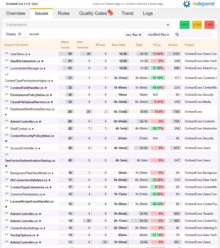 NDepend Report Source Files List