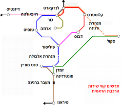 קווי הרשת