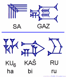 Keilschrift SA.KAS und KU6.KAŠ.RU