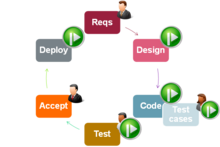 How To Design A Website For WEB OPTIMIZATION