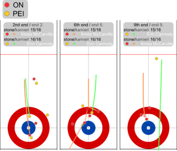 STOH2010 on-pei.png