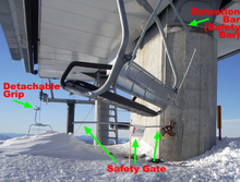 A safety gate at the top terminal detects passengers failing to unload. An open restraining bar is also visible. Safety gate P1385 annotated.png