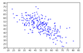 Scatterplot r=-.69.png