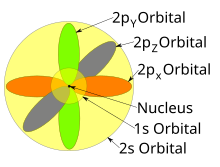 Atomic Orbital Wikipedia