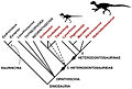 Kladogram skupiny Heterodontosauridae (Sereno, 2012).