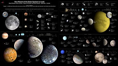 Some moons, minor planets and comets of the Solar System to scale Small bodies of the Solar System.jpg