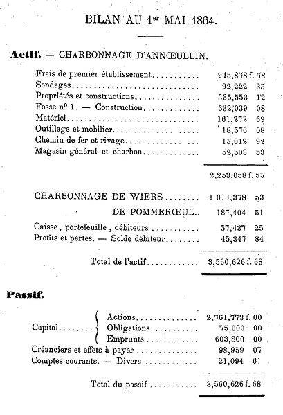 File:Société de Don - Bilan au 1er mai 1864.jpg