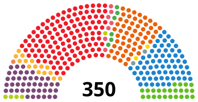 SpainCongressDiagram2019-04.svg