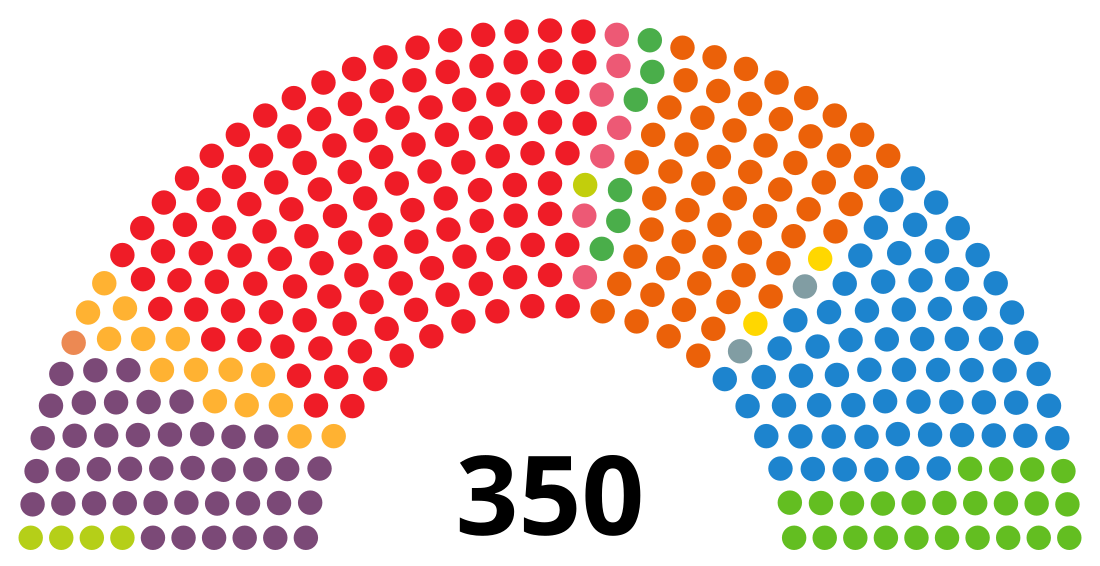 Parlamentní volby ve Španělsku v dubnu 2019