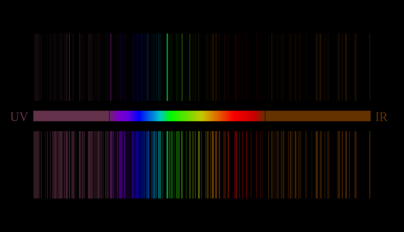 File:Spectrum test cjt Mg.svg