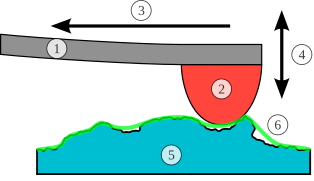 Principle of a tactile profilometer