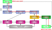 repetition of the phrase 'what is your name?' in the extended version of Hickok and Poeppel's dual pathway model T16-DorsalRepetition.png