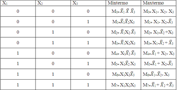 Tabela comparação