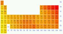 Periodesystemet Wikipedia