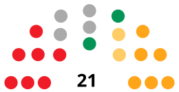 TeruelCouncilDiagram1987.svg