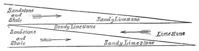 The Geologist, volume 5, figure 2, page 94.png