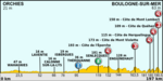 Tour de France 2012 - Etappe 3.png
