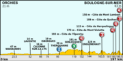 Vignette pour 3e étape du Tour de France 2012