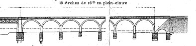 Elevation of the viaduct on the right bank. Viaduc de Gien - Rive droite.jpg