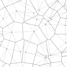 Voronoi diagram (solid lines) and its dual, the Delaunay triangulation (dotted lines), for a Poisson distribution of points VoronoiDelaunay.svg