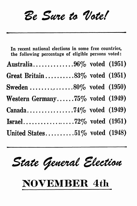 Page from a 1952 United States voters' pamphlet comparing voter turnout in various countries