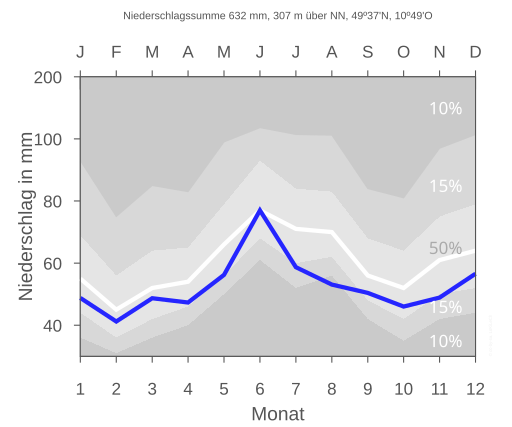 File:WEISENDORF nieder.svg