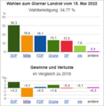 Vorschaubild der Version vom 08:41, 16. Mai 2022