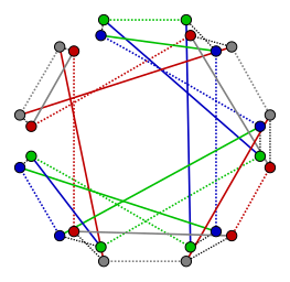 La procédure de remplacement des arêtes en zig-zag.