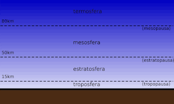 Фазы полета от входа в атмосферу до падения: Метеороид − Метеор (Болид) − Метеорит