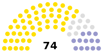 1893 nz parliament.svg