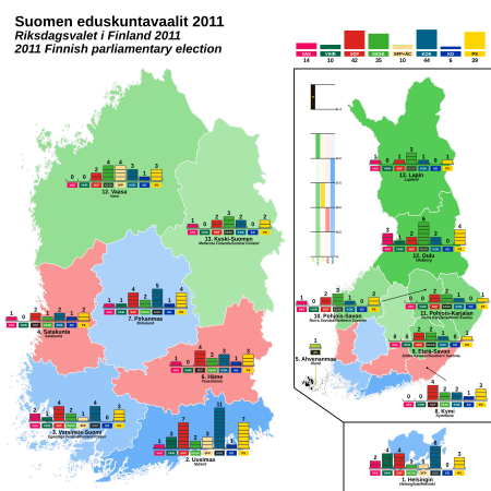 but less so for pre-2015 elections especially in eastern Finland, where it becomes messy.