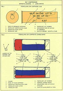 Charge bags arranged in QF 25 pounder cartridge case 25 pounder base charges diagrams.jpg