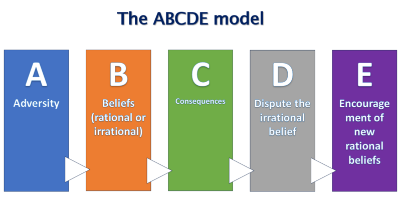 File:ABCDE model.png