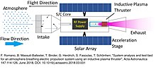 Atmosphere-Breathing Electric Propulsion concept ABEP Concept.jpg