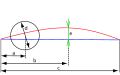 Bild 13: Profilparameter