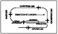 Towered field airport traffic pattern from AIM 4-3-2