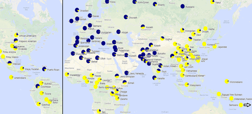 Global frequency distribution of the SLC24A5 gene's ancestral Ala111 allele (yellow) and its derived Ala111Thr allele (blue). Ala111Thr allele frequency distribution0.png